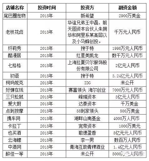 一大波淘寶店鋪獲得風投，淘寶原創品牌成風投“圍獵”對象