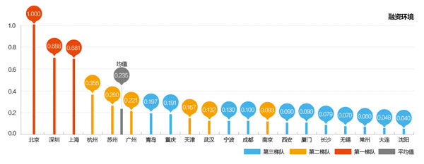 置業壓力是城市宜居程度的一項重要細分指標，關系到生活的質量