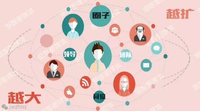 把路越走越寬：擴大你的人際圈子