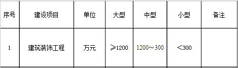 行業(yè)建設(shè)項目設(shè)計規(guī)模劃分表