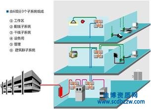 新辦建筑智能化工程專業(yè)承包資質(zhì)需要做哪些準備
