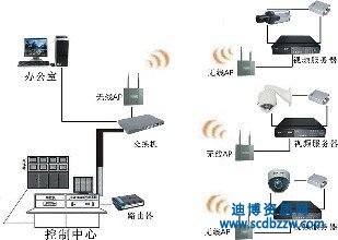 做安防需要什么資質(zhì)嗎?