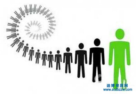 成立勞務派遣公司需要什么資質？