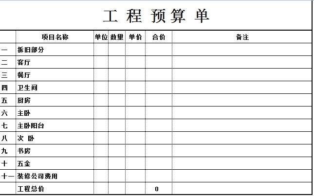 家庭裝修預算是由哪些項目的費用組成的？