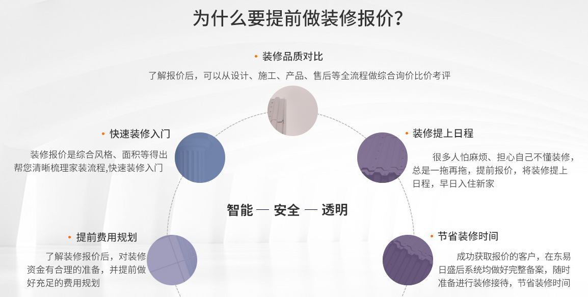 如何做好家庭裝修預(yù)算？