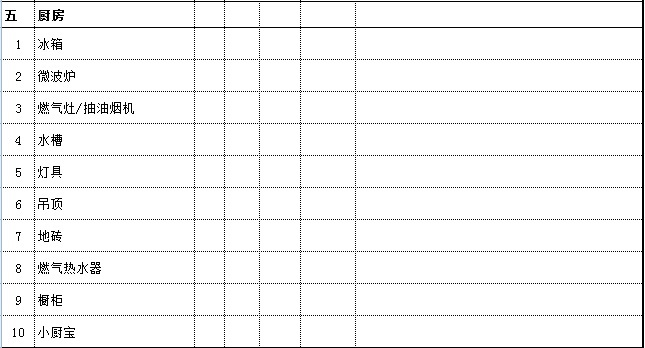 家庭裝修預算是由哪些項目的費用組成的？