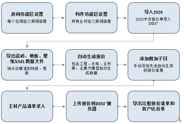 裝修報(bào)價(jià)