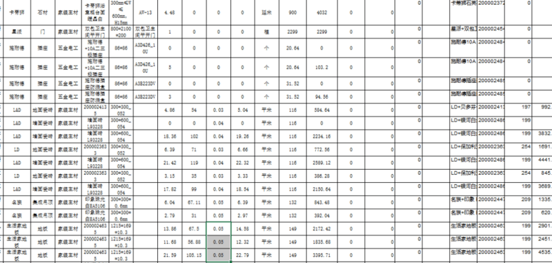 裝修報(bào)價(jià)