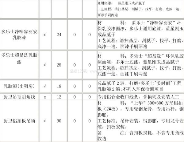 裝修報(bào)價(jià)清單