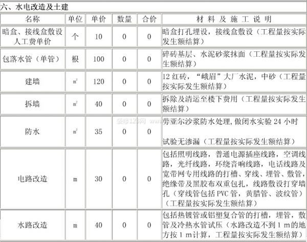 裝修報(bào)價(jià)清單