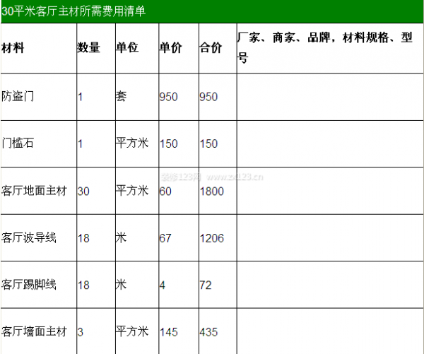 成都90平米裝修預(yù)算
