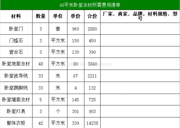 成都90平米裝修預(yù)算