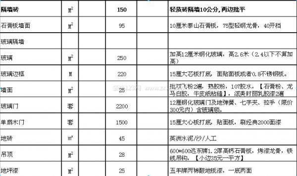 深圳辦公室裝修報(bào)價(jià)單