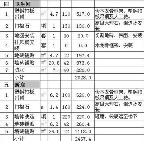 90平米裝修多少錢 