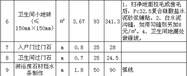 北京酒店裝修費用表