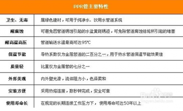 水電改造材料