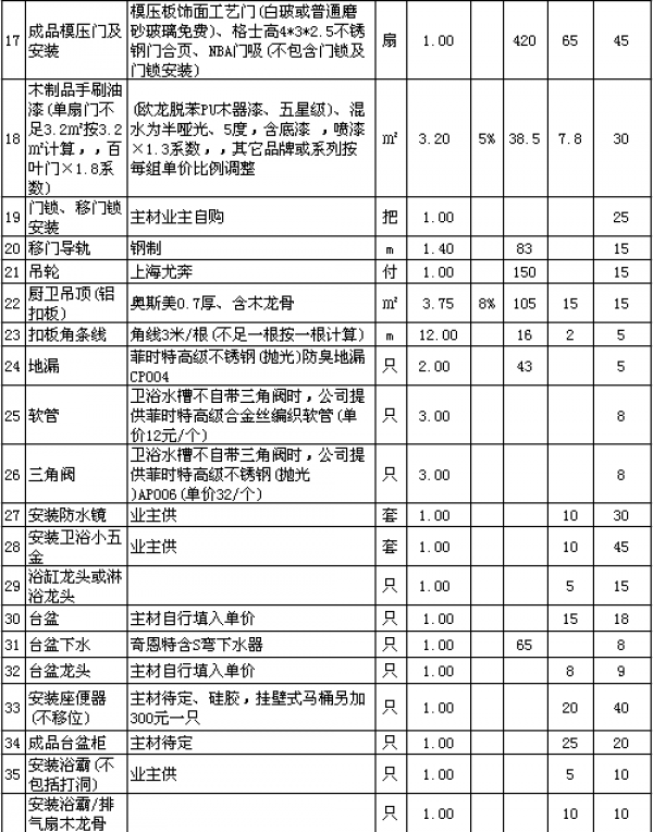 裝修多少錢一平方