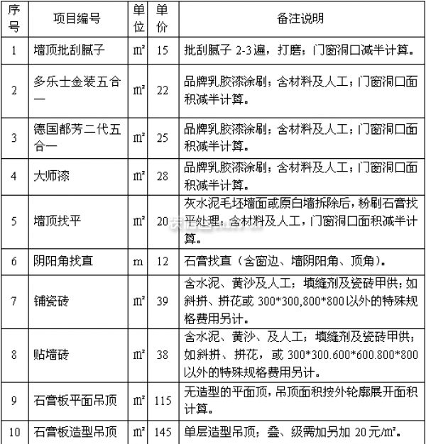 房屋裝修報(bào)價(jià)表