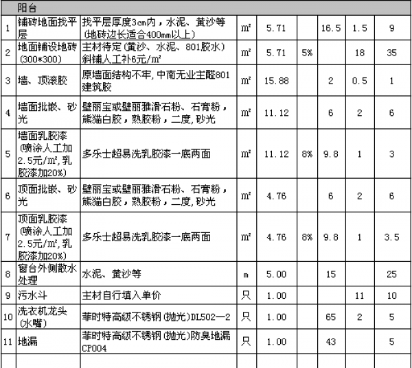 裝修多少錢一平方