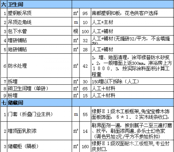 室內(nèi)裝修報(bào)價(jià)表