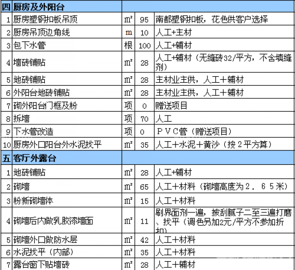 室內(nèi)裝修報(bào)價(jià)表