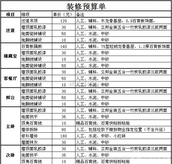 2013裝修預算表