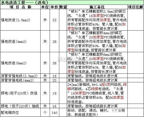 裝修水電改造價(jià)格