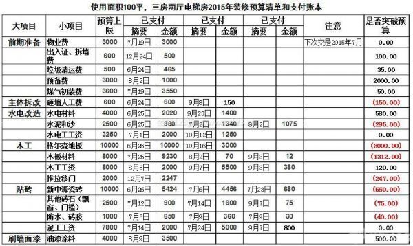 100平米房子裝修費(fèi)用1