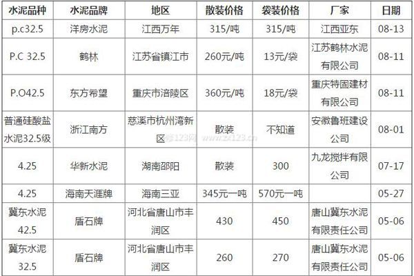 100平米房屋裝修費(fèi)用