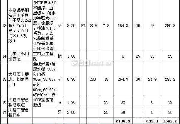 80平米房子裝修價格