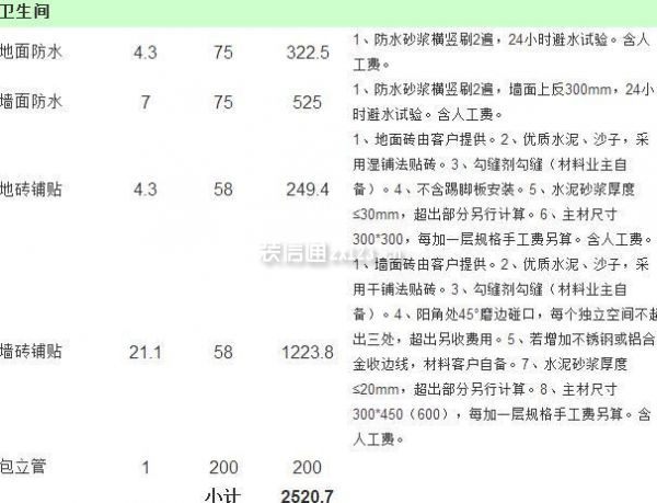 80平米房子裝修費用