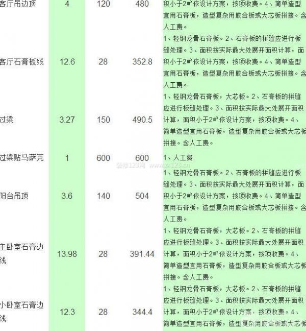 80平米房子裝修費用