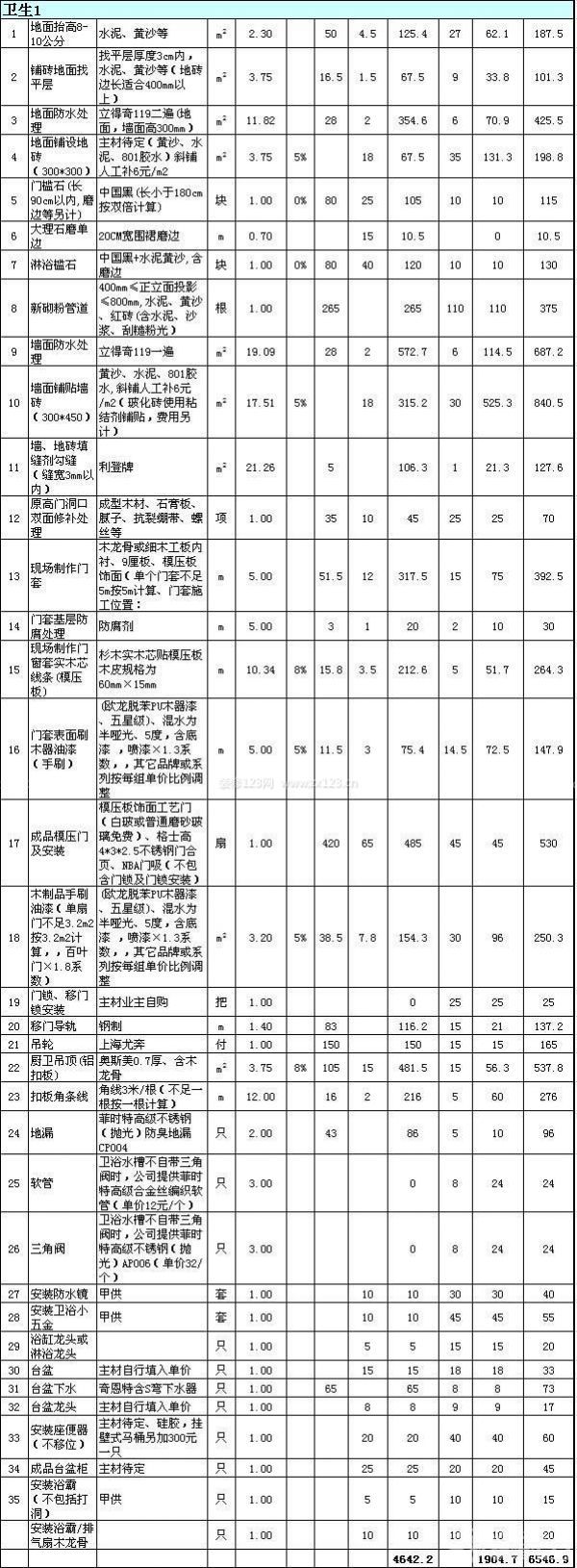 80平米裝修報價