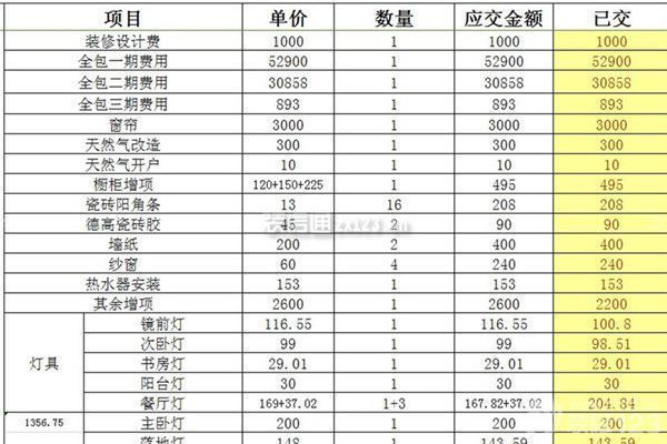 裝修預算清單表格