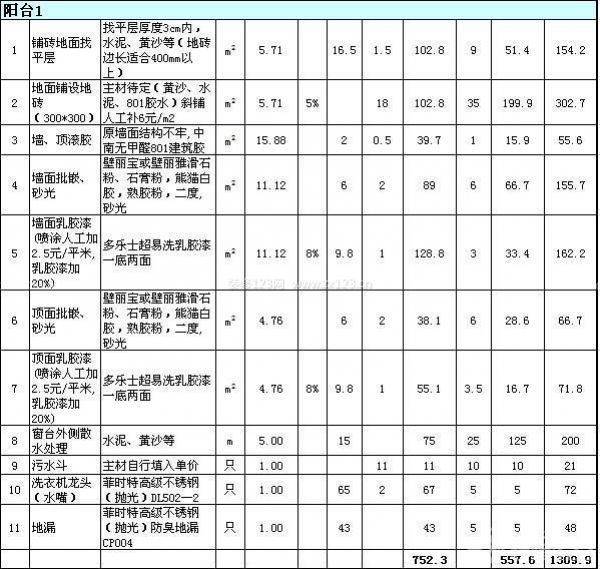 80平米裝修報價
