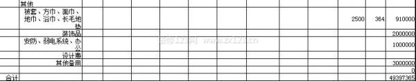 酒店裝修預(yù)算表
