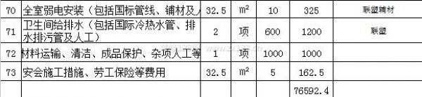 酒店客房裝修預算