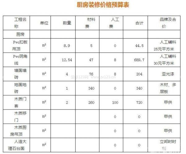 家庭裝修設(shè)計(jì)費(fèi)用3
