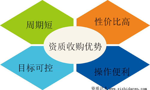 建筑企業(yè)全套資質(zhì)轉(zhuǎn)讓優(yōu)劣勢(shì)分析