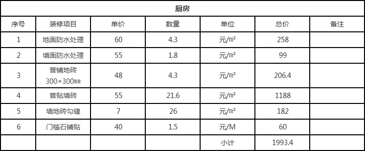 地中海風格裝修要多少錢？