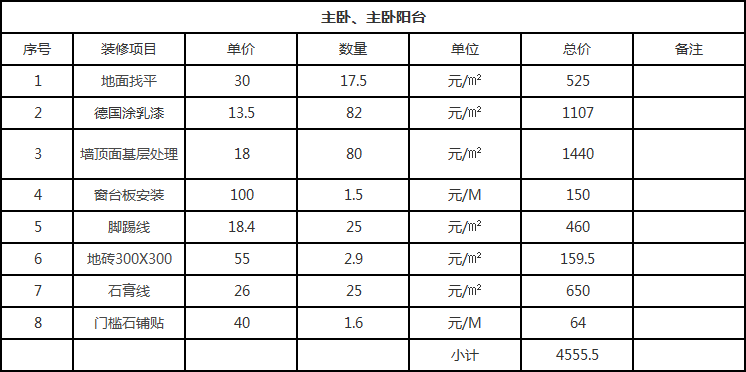 地中海風格裝修要多少錢？
